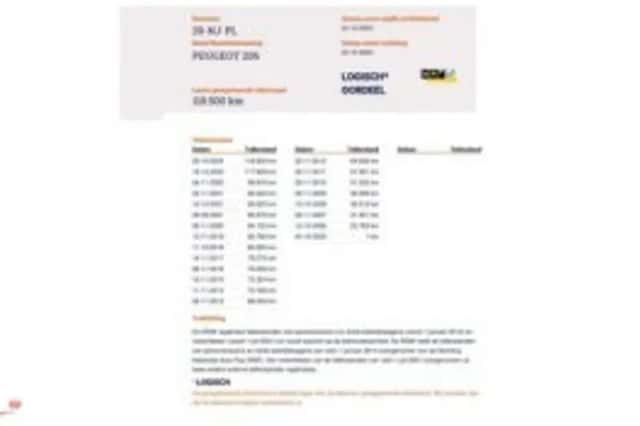 Peugeot 206 (2003) thumbnail 2