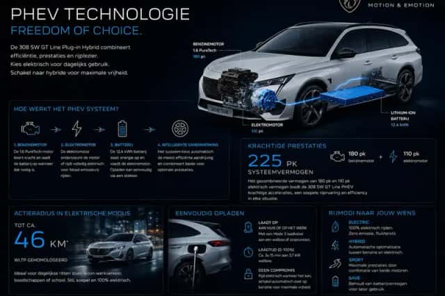 Peugeot 308 (2024) thumbnail 33