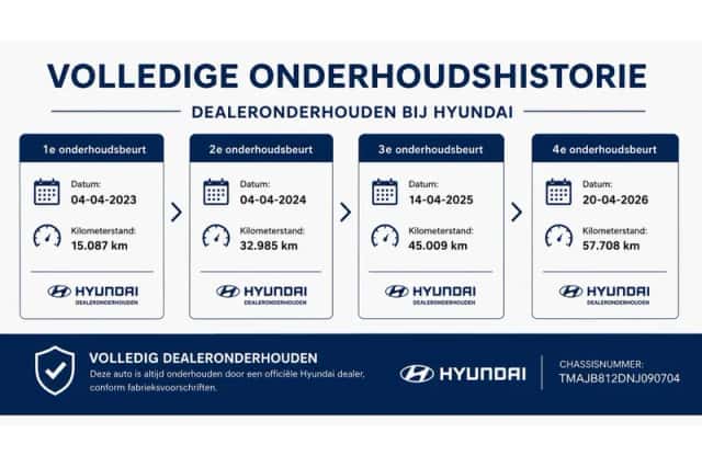 Hyundai Tucson (2022) thumbnail 5