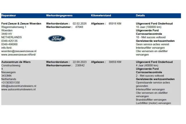 Ford Ranger (2022) thumbnail 31