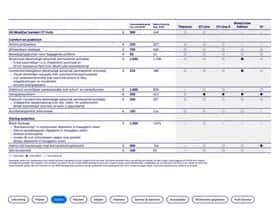 Ford Puma (2026) thumbnail 10