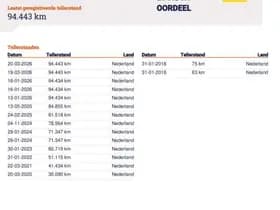 Škoda Octavia thumbnail 35