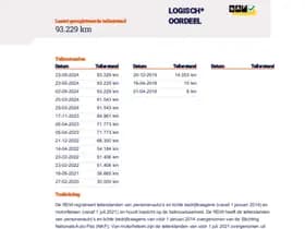 Seat Leon 1.5 TGI Style, Navigatie,Apple Car Play,L.M.Velgen,Parkeersensoren thumbnail 23