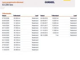 Peugeot 206 thumbnail 17