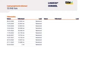 Renault Clio thumbnail 25