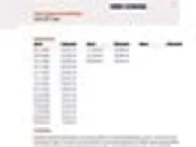 Renault Twingo thumbnail 13