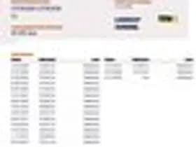 Citroën C1 thumbnail 16