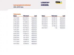 Renault Twingo thumbnail 16