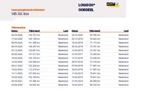 Renault Kangoo thumbnail 20