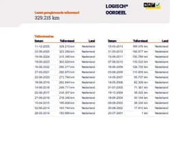 Citroën Berlingo thumbnail 20