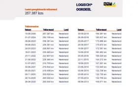 Citroën 7313511 thumbnail 20