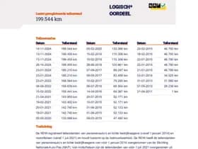 MINI Mini thumbnail 24