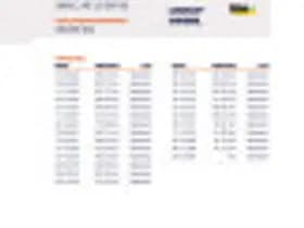 Nissan Primastar thumbnail 29