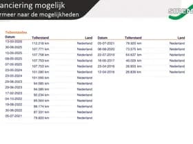 Nissan Qashqai thumbnail 19