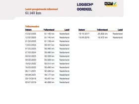 Renault Twingo thumbnail 25