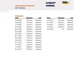 Renault Twingo 1.2 Authentique 1e Eig. 49.740 km +NAP NL thumbnail 22