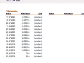 Peugeot 108 1.0 e- VTi TOP Open Dak 1e Eig. 54.700 km +NAP NL- auto thumbnail 27