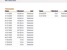 Peugeot 108 1.0 e- VTi Active 1e Eig. 46.300 km +NAP NL- auto thumbnail 16