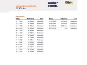 Ford Focus thumbnail 24