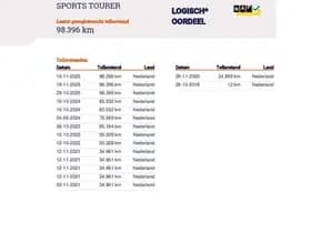 Opel Astra Sports Tourer thumbnail 26