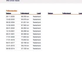 Fiat Panda 1.2 Edizione Cool 96.000 km +NAP NL- auto thumbnail 5