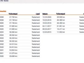 Fiat Panda 1.2 Edizione Cool 1e Eig. 37.750 km +NAP NL- auto thumbnail 16