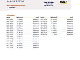 Mercedes-Benz C-klasse 180 K BlueEFFICIENCY Business Edition Elegance 1e Eig. 57.800 km +NAP NL- auto thumbnail 23