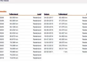 Renault Grand Modus 1.2 TCE Dynamique 2e Eig. 83.300 km +NAP NL- auto thumbnail 19