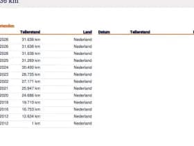 Fiat Panda 1.2 Edizione Cool 1e Eig. 31.600 km +NAP NL- auto thumbnail 18