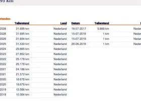 Opel Meriva 1.4 Turbo Blitz 1e Eig. 31.700 km +NAP NL- auto thumbnail 18