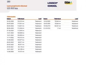 Mercedes-Benz A-Klasse thumbnail 22