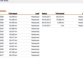 Fiat Panda 1.2 Edizione Cool 1e Eig. 54.500 km +NAP NL- auto thumbnail 18