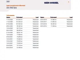 Mercedes-Benz A-Klasse thumbnail 23