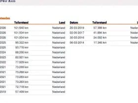 Mercedes-Benz A-klasse 160 BlueEFFICIENCY Edition 125 Classic thumbnail 20