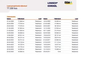 Fiat Panda 1.2 Edizione Cool 77.300 km +NAP NL- auto thumbnail 15