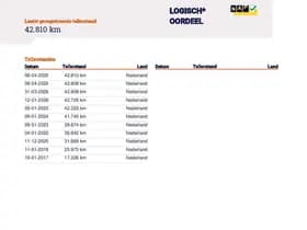 Renault Twingo thumbnail 17