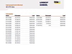 Renault Twingo thumbnail 17