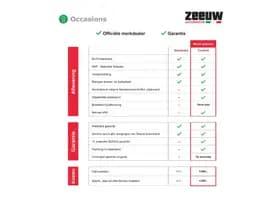 Fiat 500 1.0 Hybrid 70 PK Cult | Airco | Cruise | BTW thumbnail 5